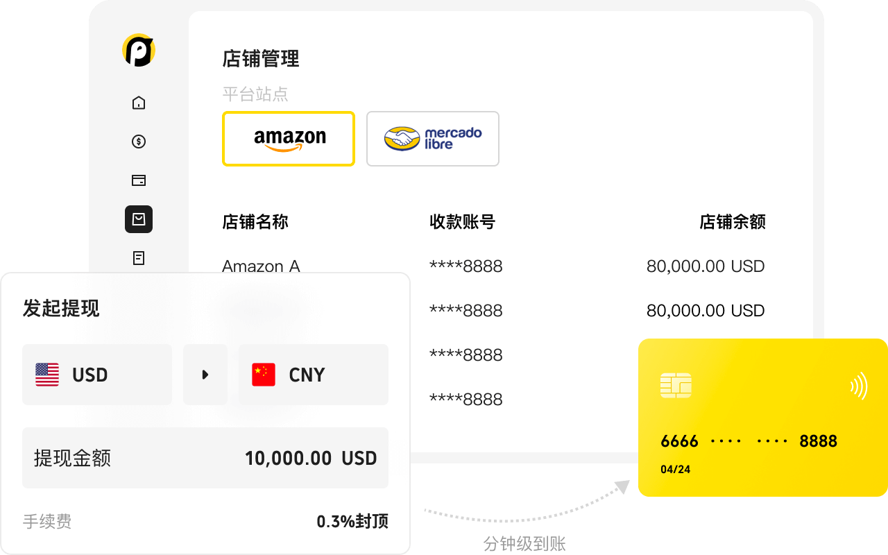 全球快速收